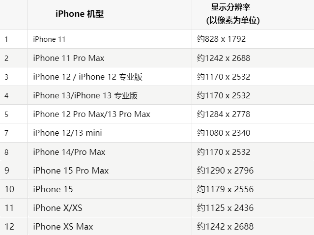 苹宣城果维修分享iPhone主屏幕壁纸显得模糊怎么办