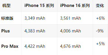 宣城苹果16维修分享iPhone16/Pro系列机模再曝光