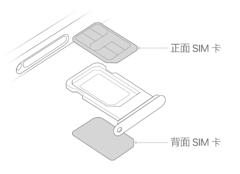 宣城苹果15维修分享iPhone15出现'无SIM卡'怎么办 