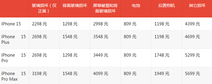 宣城苹果15维修站中心分享修iPhone15划算吗