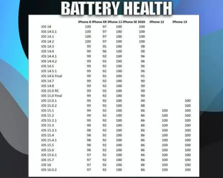 宣城苹果手机维修分享iOS16.0.2值得升级吗 
