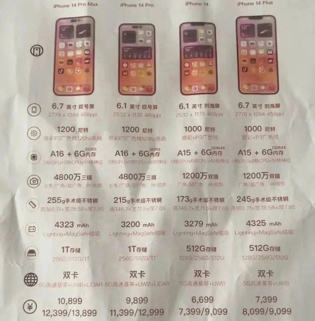 宣城苹果14维修分享苹果 iPhone 14 预售价现身 