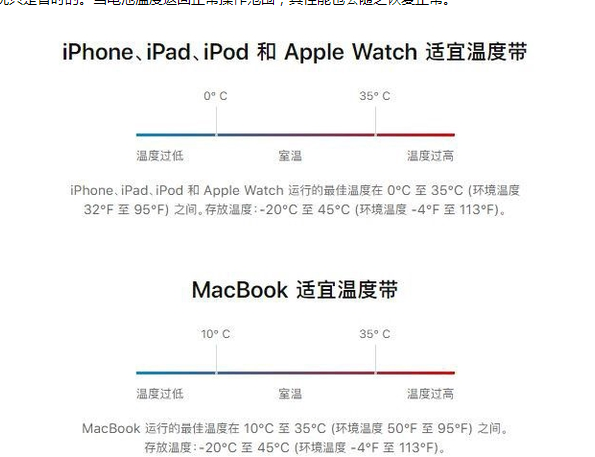 宣城苹果13维修分享iPhone 13耗电越来越快怎么办 