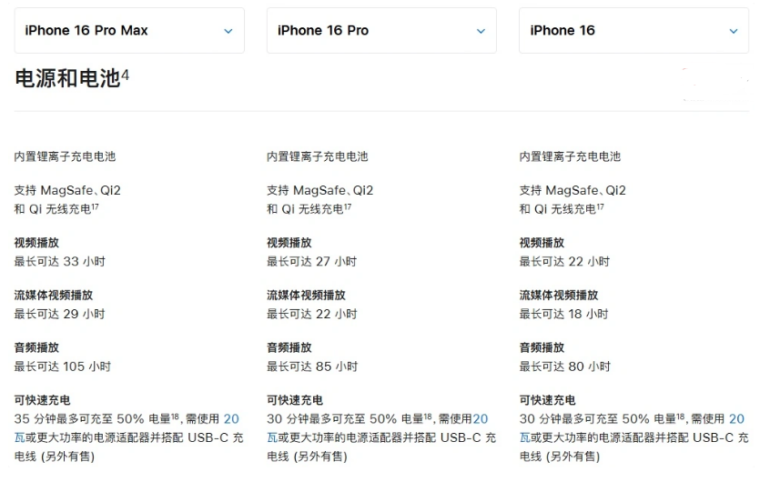 宣城苹果手机维修分享 iPhone 16 目前实测充电峰值功率不超过 39W 