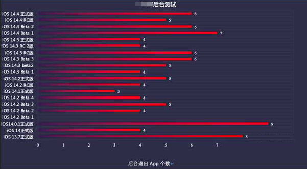 宣城苹果手机维修分享iOS14.5beta1续航怎么样 