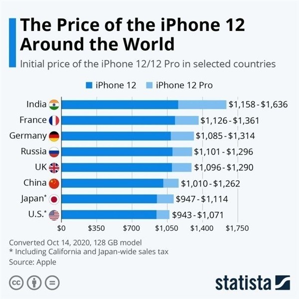 宣城苹果手机维修分享哪个购买iPhone 12/12 Pro更便宜 